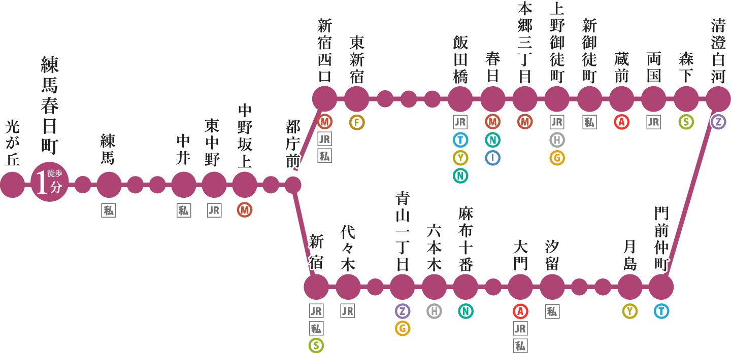 路線図