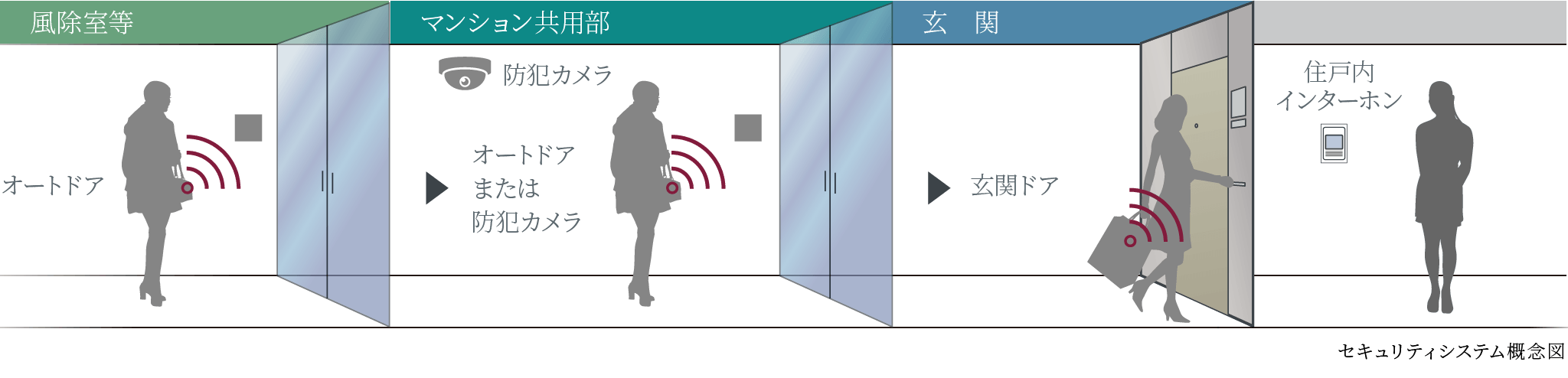 ハンズフリーキー　イラスト概念図