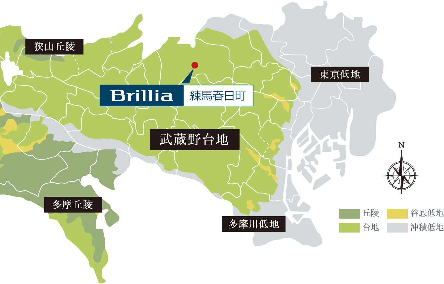 武蔵野台地概念図